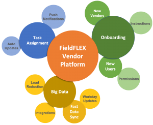 maintenance app, work order app, inspection app