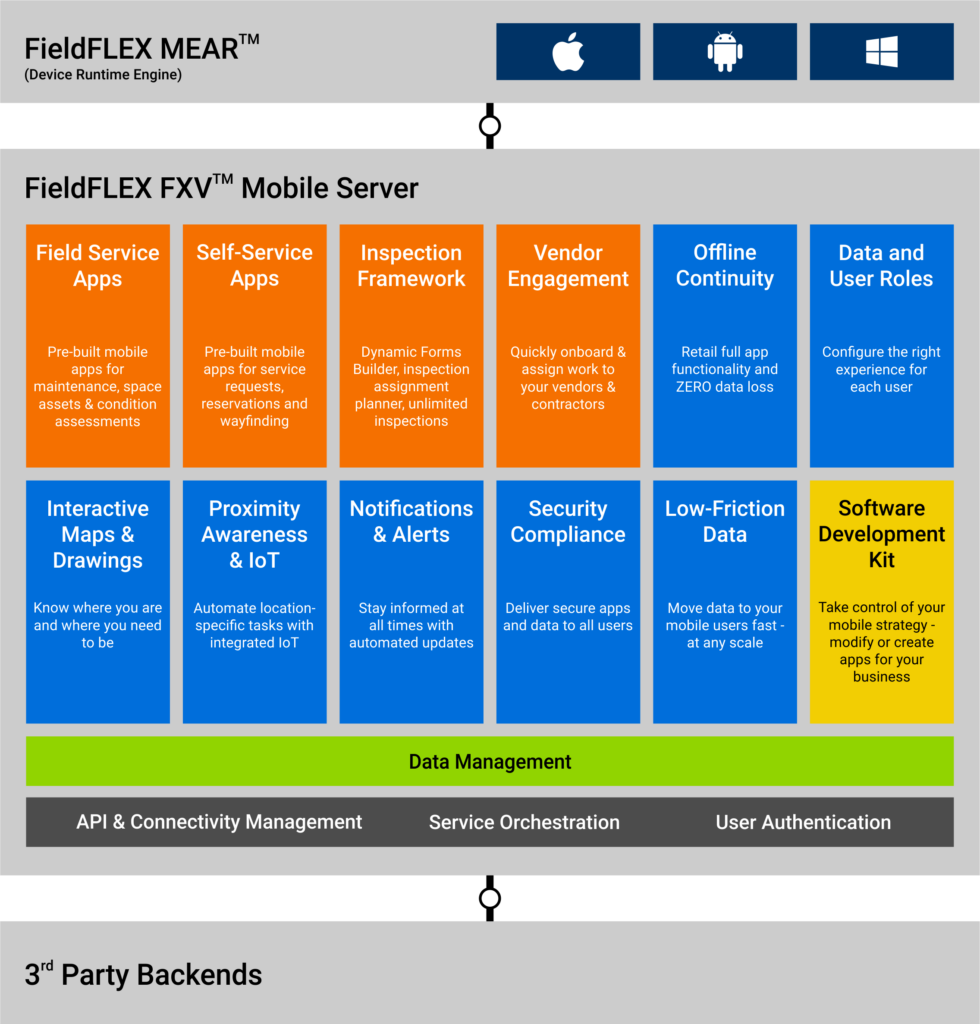 Mobile apps for IBM Maximo and TRIRIGA