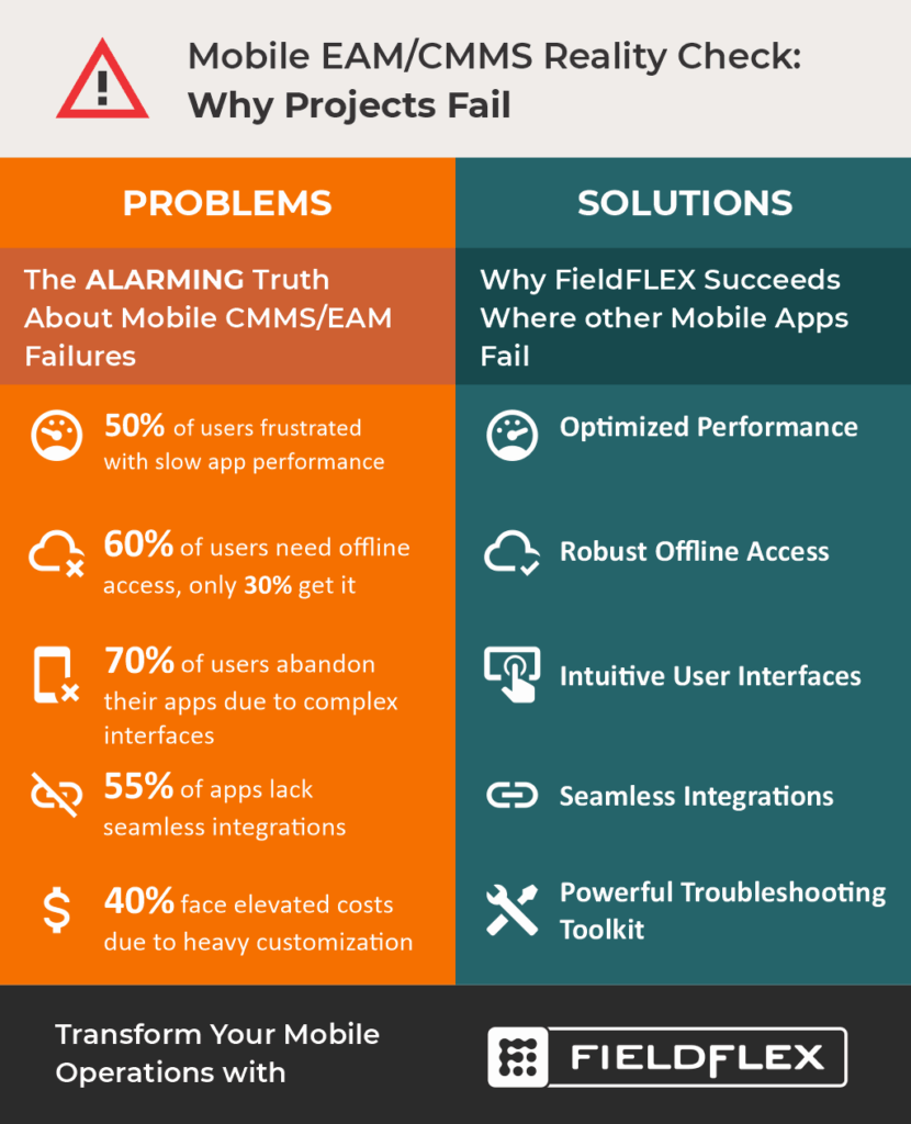 Mobile Reality Check